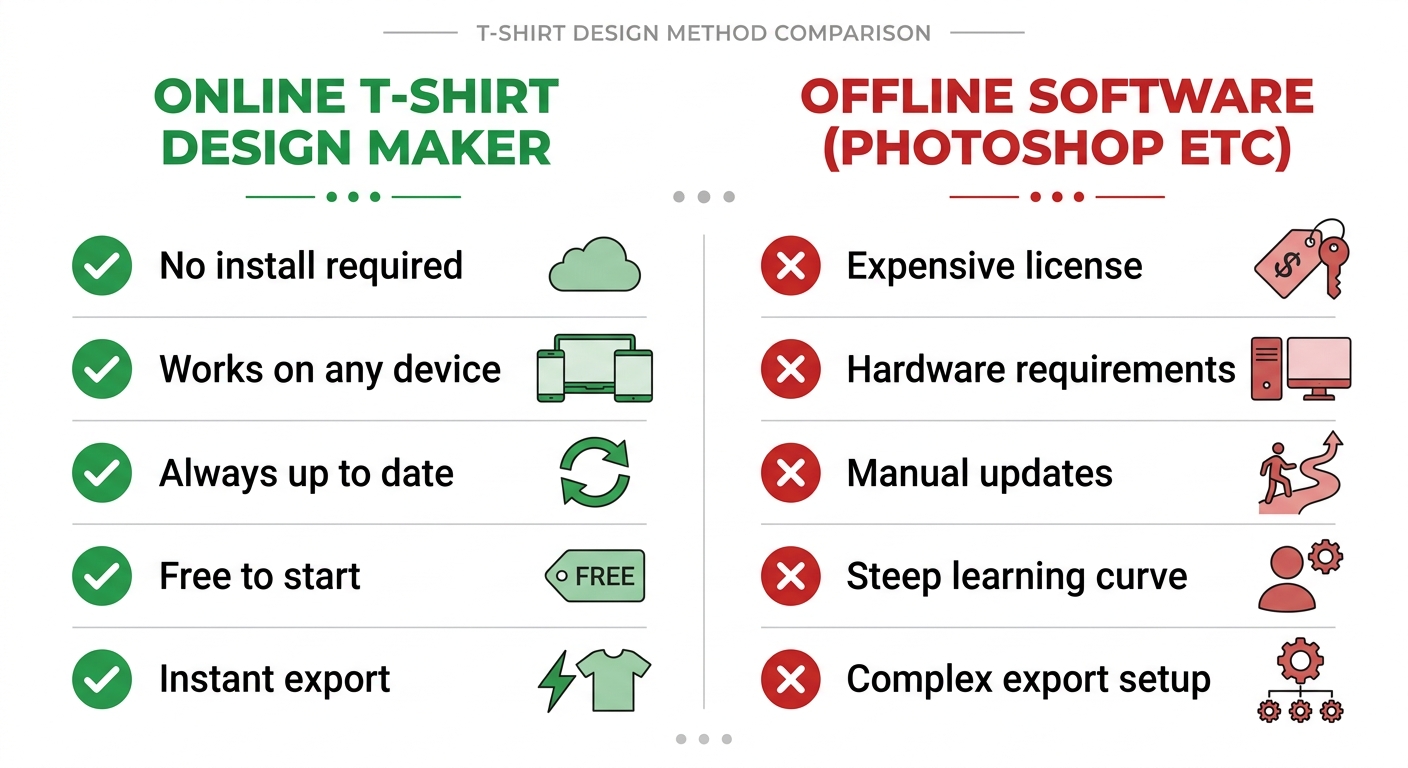 Online T-Shirt Maker vs Desktop Software